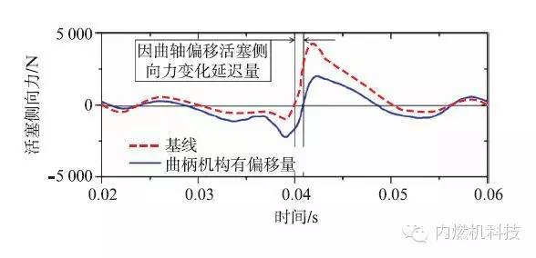 简述商用和工业用发动机未来的发展趋势