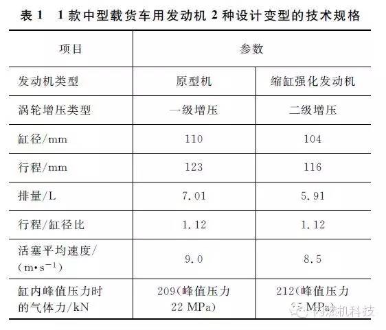 简述商用和工业用发动机未来的发展趋势