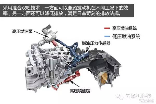 关于奥迪2.0L EA888性能分析