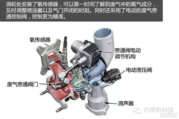 涡轮增压器