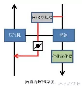 關(guān)于縮缸強化渦輪增壓汽油機廢氣再循環(huán)系統(tǒng)的研究分析介紹