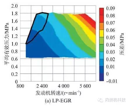 关于缩缸强化涡轮增压汽油机废气再循环系统的研究分析介绍