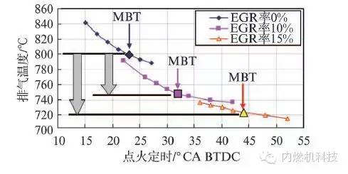 关于缩缸强化涡轮增压汽油机废气再循环系统的研究分析介绍