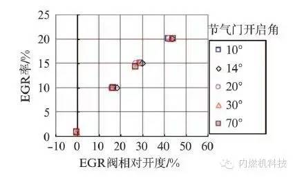 關(guān)于縮缸強化渦輪增壓汽油機廢氣再循環(huán)系統(tǒng)的研究分析介紹