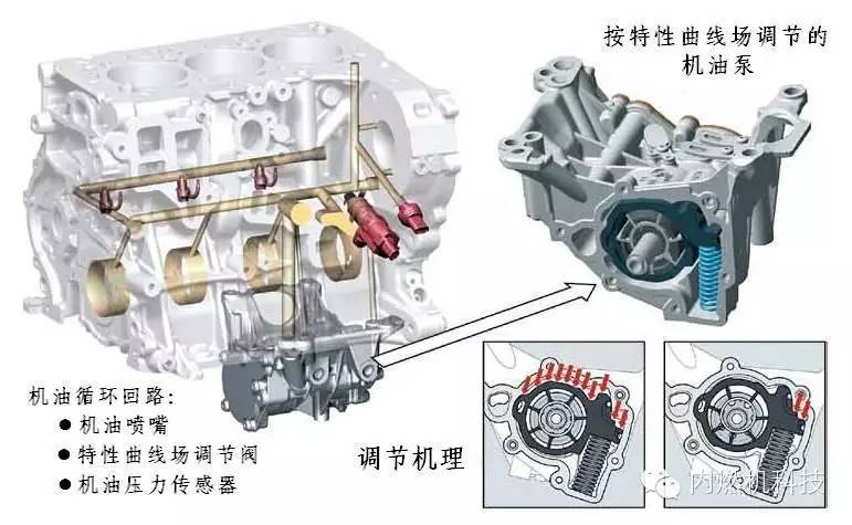 关于BMW公司新型3缸和4缸轿车柴油性能分析