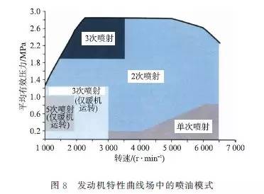 关于Mercedes-AMG公司4缸2.0L高功率直喷式汽油机性能分析