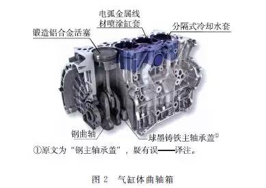 關(guān)于Mercedes-AMG公司4缸2.0L高功率直噴式汽油機(jī)性能分析