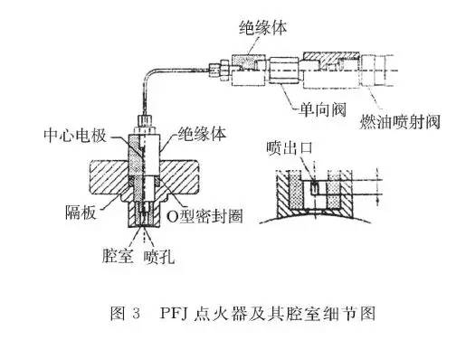 关于射流点火的稀混合气燃烧方案设计研究