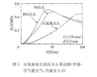 关于射流点火的稀混合气燃烧方案设计研究