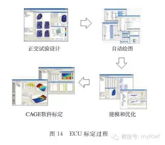 关于机械增压2.4 L直喷汽油机性能分析