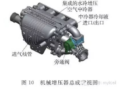 关于机械增压2.4 L直喷汽油机性能分析