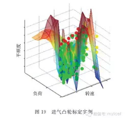 关于机械增压2.4 L直喷汽油机性能分析