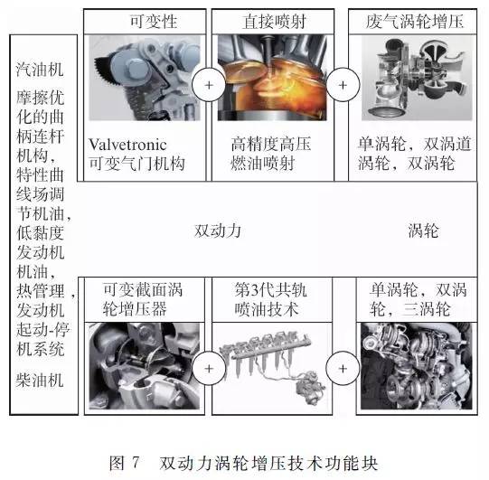 關于BMW公司新型高效動力學發動機系列性能分析