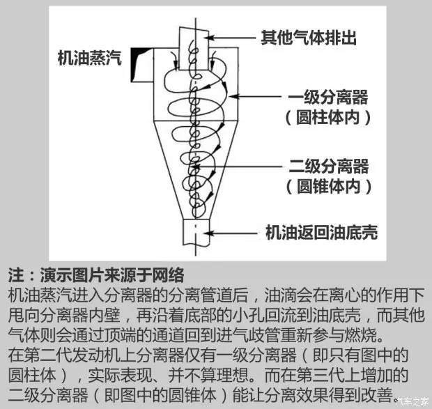 关于第三代EA888发动机解性能分析