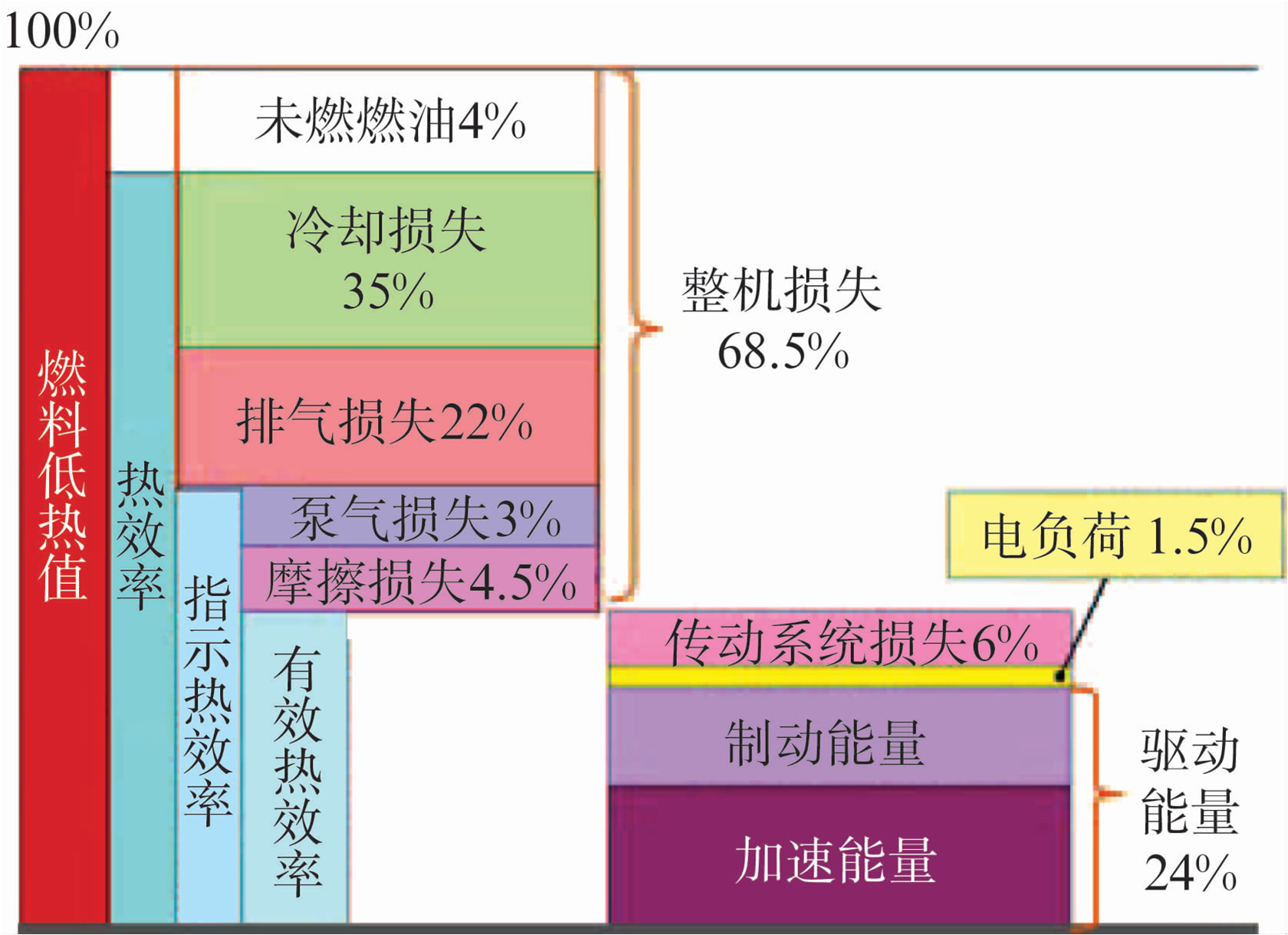 关于新型制动再生系统的开发和应用介绍