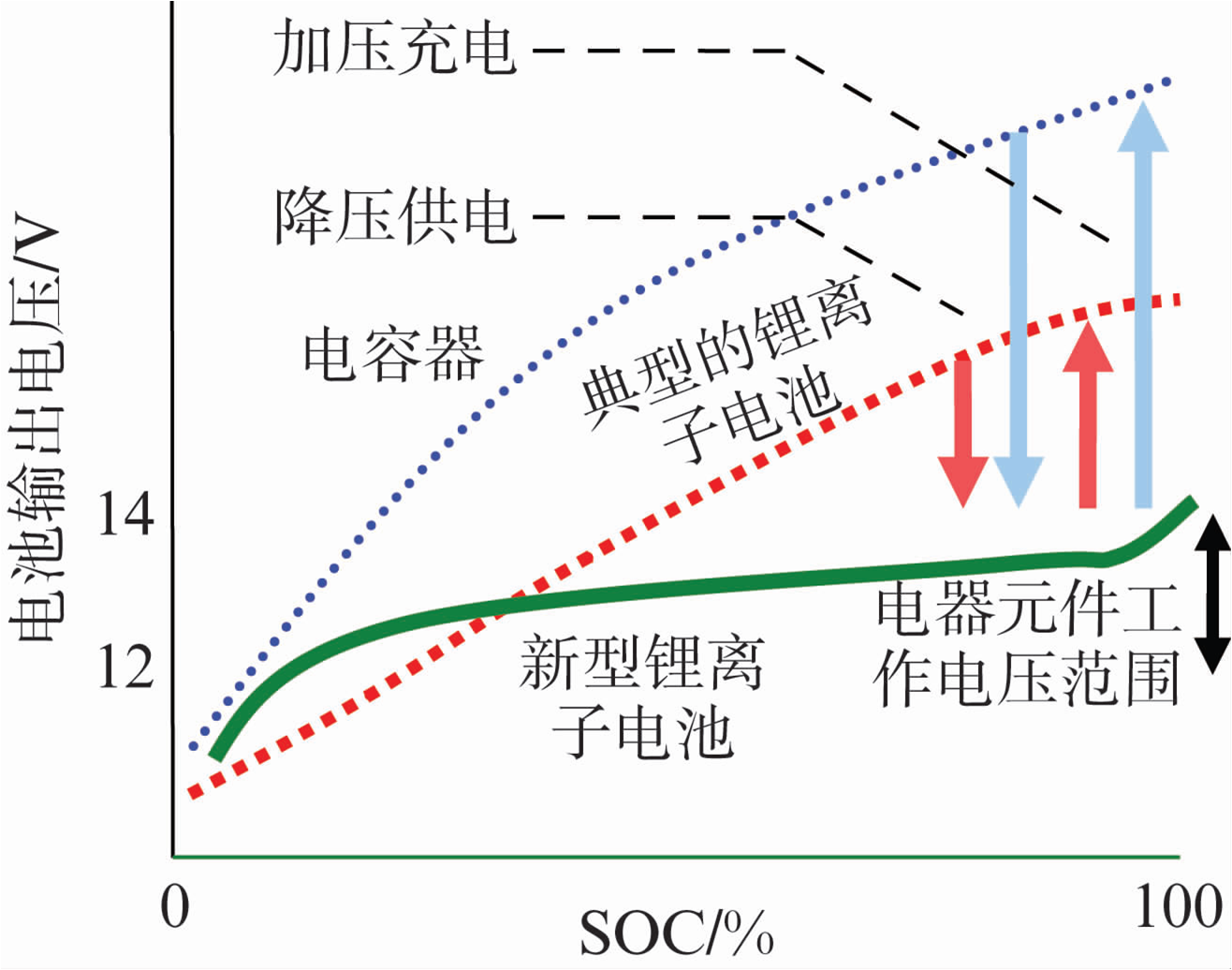 关于新型制动再生系统的开发和应用介绍