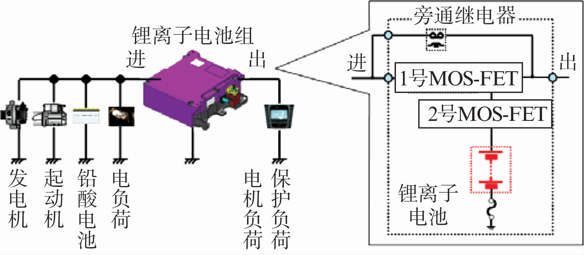 關(guān)于新型制動再生系統(tǒng)的開發(fā)和應(yīng)用介紹