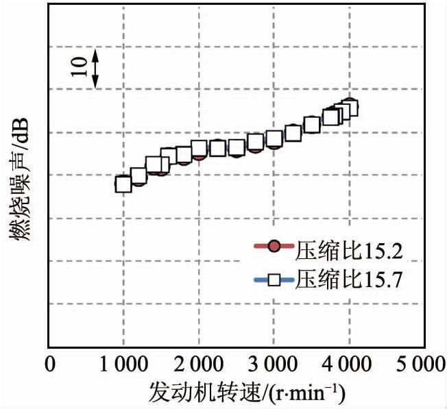 關(guān)于歐6柴油機氮氧化物排放的影響性能分析