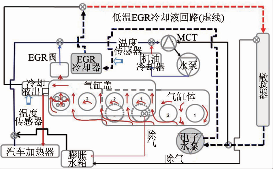 关于欧6柴油机氮氧化物排放的影响性能分析