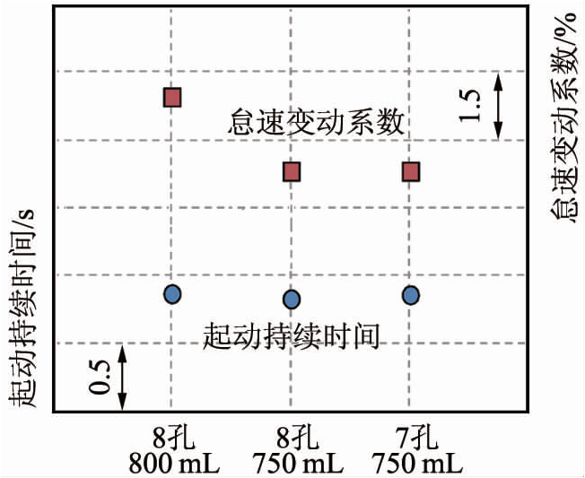 关于欧6柴油机氮氧化物排放的影响性能分析