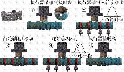 关于Mercedes-Benz公司4缸增压直喷式汽油机性能分析