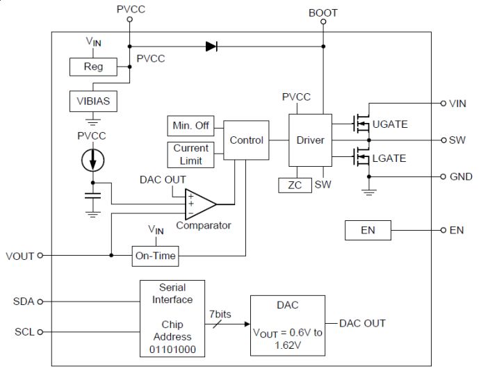 关于高端处理器的工作电压的动态调整的分析和介绍