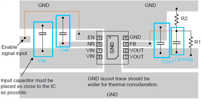 關于線性穩(wěn)壓器RTQ2510-QA的性能分析和應用