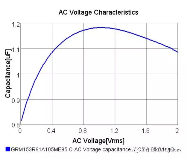 关于36V低耗电LDO的分析介绍