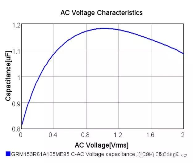 關(guān)于36V低耗電LDO的分析介紹