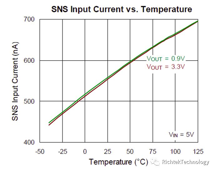 关于低耗电稳压器RT9073的性能分析和应用介绍