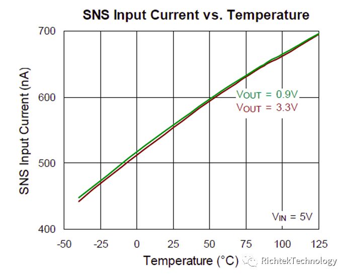 關(guān)于低耗電穩(wěn)壓器RT9073的性能分析和應(yīng)用介紹