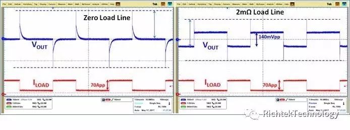 關(guān)于Voltage Droop的性能分析和介紹