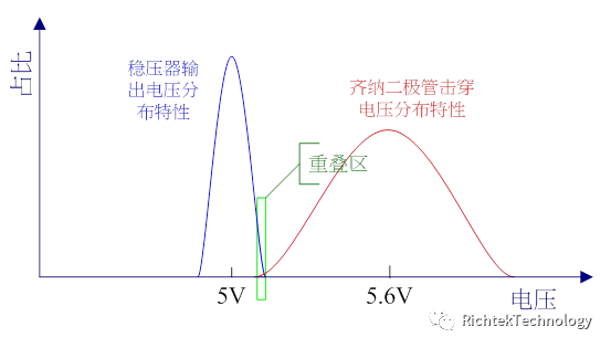 關(guān)于二極管的性能分析和介紹