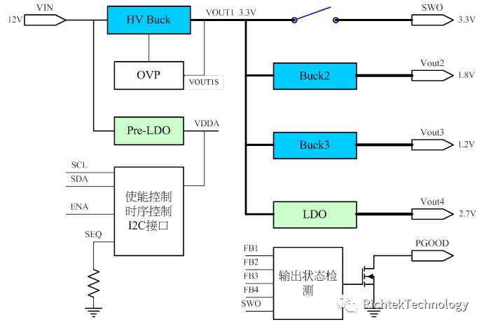 关于图像采集器件的原理和供电方法的分析和介绍