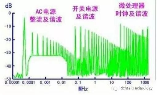 关于车用DC/DC的性能分析和介绍