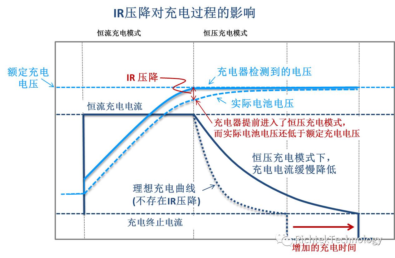 關(guān)于快充中的IR補(bǔ)償?shù)姆治龊徒榻B