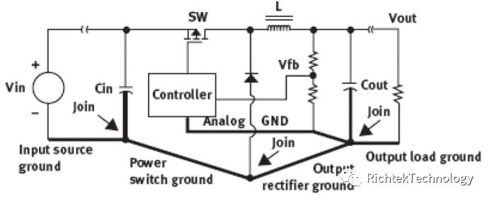 Buck轉換器的PCB設計原則是什么