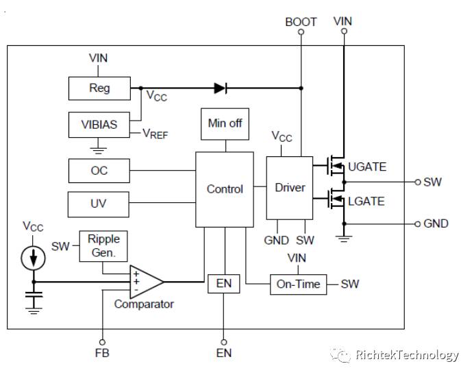 Buck轉換器的PCB設計原則是什么