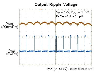 關于RT6215E轉換器的性能分析和介紹