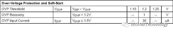 关于Buck架构LED驱动器的OVP原理的分析和介绍