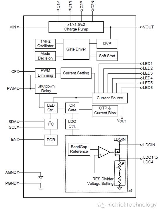 关于IC里的Charge Pump的原理分析和应用介绍