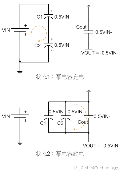 关于IC里的Charge Pump的原理分析和应用介绍