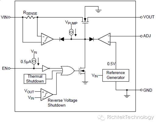 关于Charge pump的介绍和应用