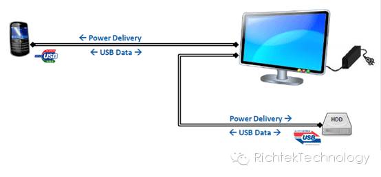 關(guān)于USB PD的測(cè)試和分析