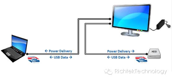 關(guān)于USB PD的測(cè)試和分析