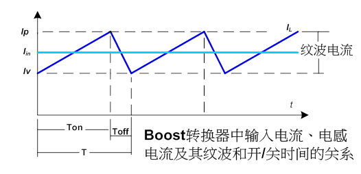 关于Boost转换器的测试方法介绍