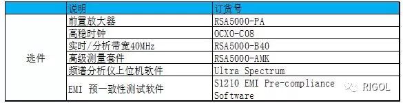 关于RIGOL RSA5000系列实时频谱分析仪的性能分析和介绍