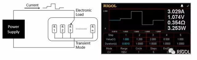 关于直流电子负载的定义及应用分析