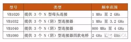 关于新型VSWR驻波比测量电桥VB 1032的分析和介绍