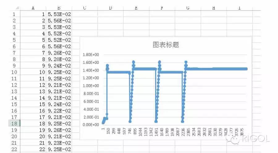 关于手机的充电电流的分析和介绍